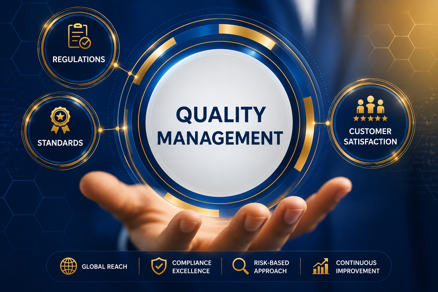 Quality Management Systems